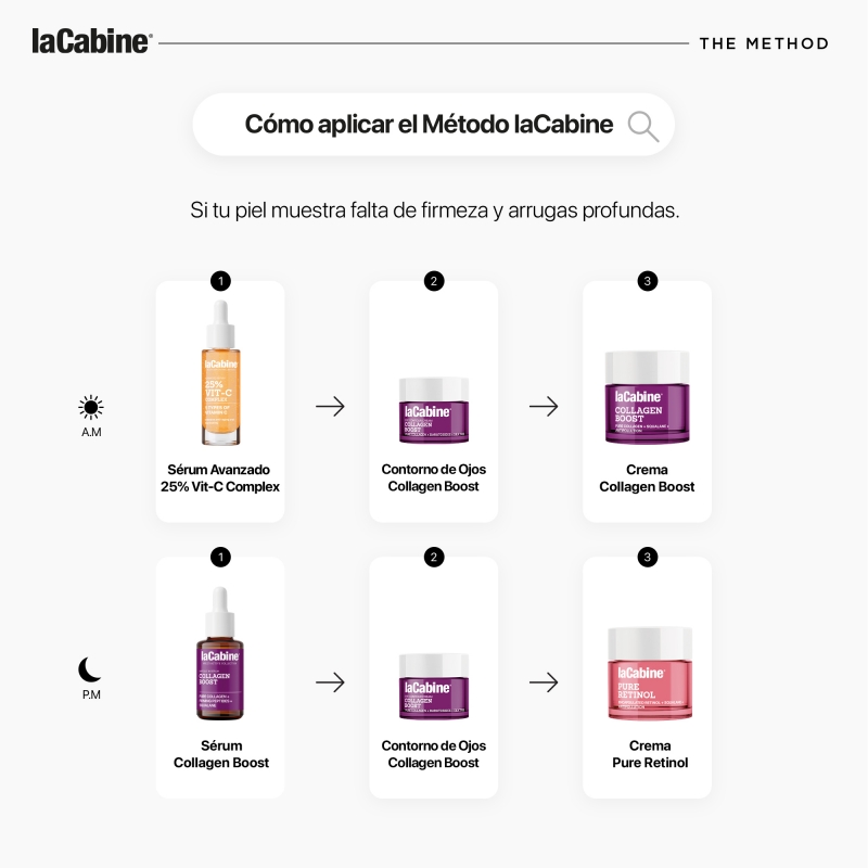 deep-wrinkles-firmness-and-nutrition-routine (1)